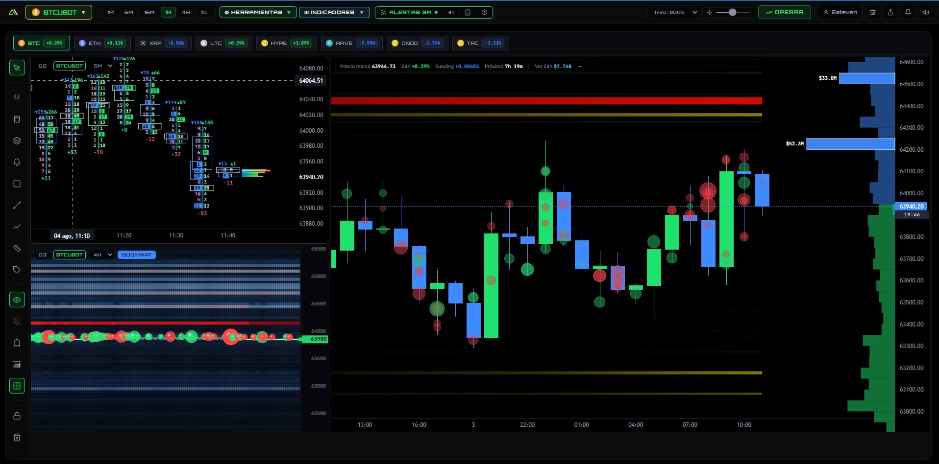 Delta Matrix Full: footprint, heatmap de liquidez, bookmap y big trades